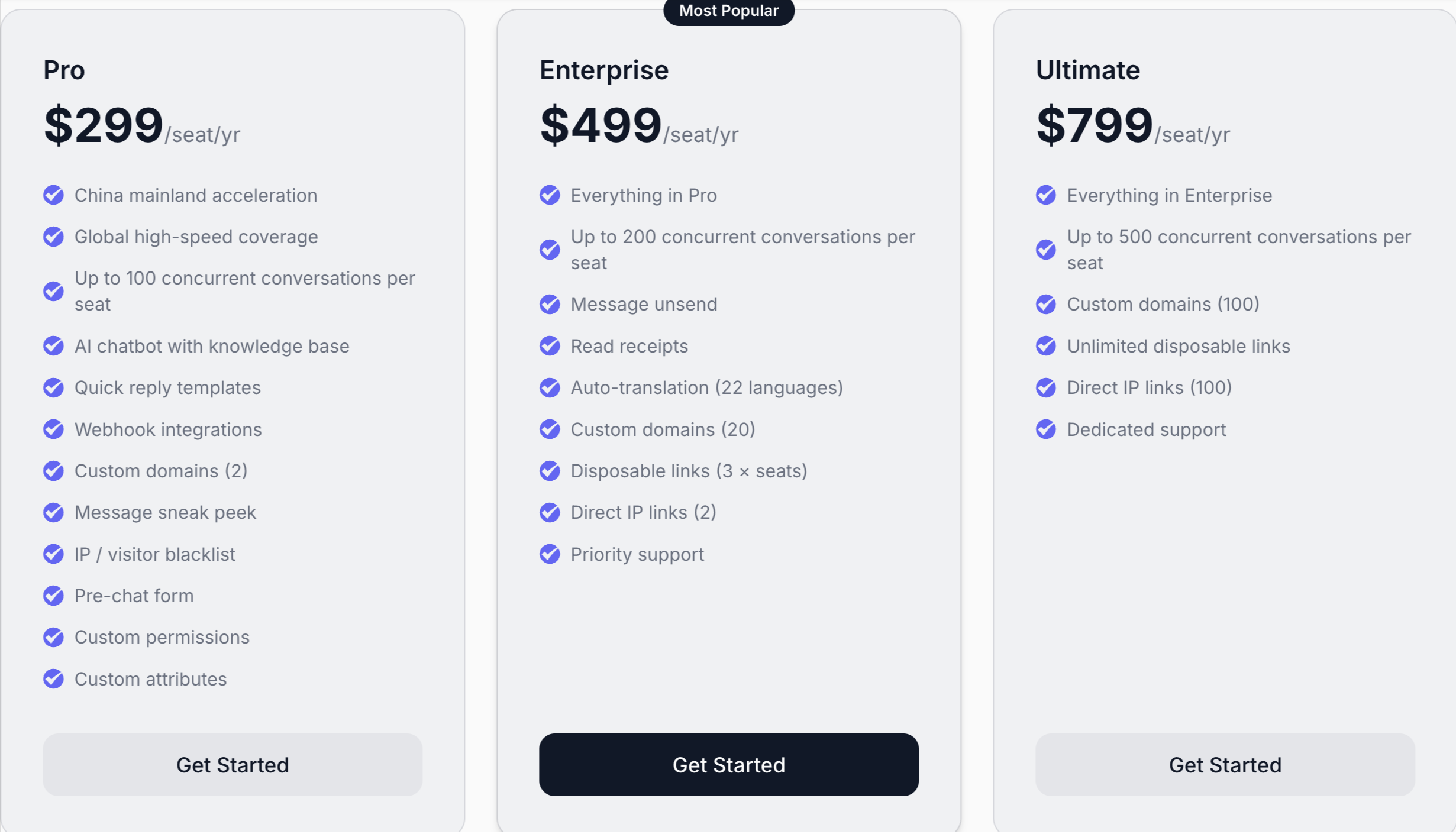 Comparison table of three pricing tiers