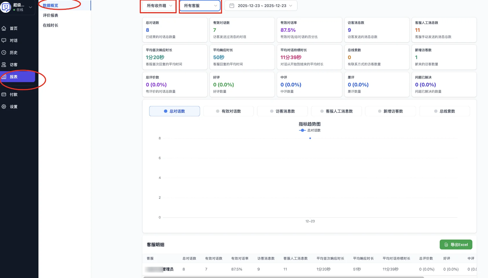 Reports data overview - conversation statistics and filters